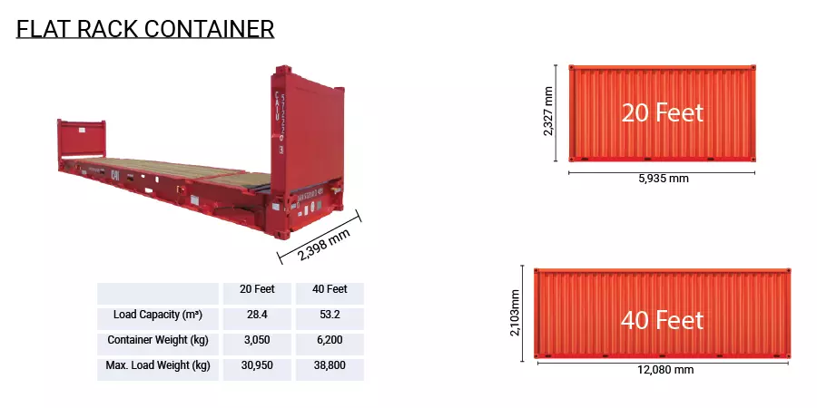 Flat Rack Container Specifications, Flat Rack Containers, Flat rack container dimensions & specifications, Flatracks, 40ft flat rack container dimensions, 40ft flat rack container dimensions in cm, 40' flat rack dimensions maersk, Flat rack container specifications in inches, 20' flat rack container dimensions, Flat rack container dimensions in cms, Flat rack container specifications in feet, Flat rack container specifications in meters,