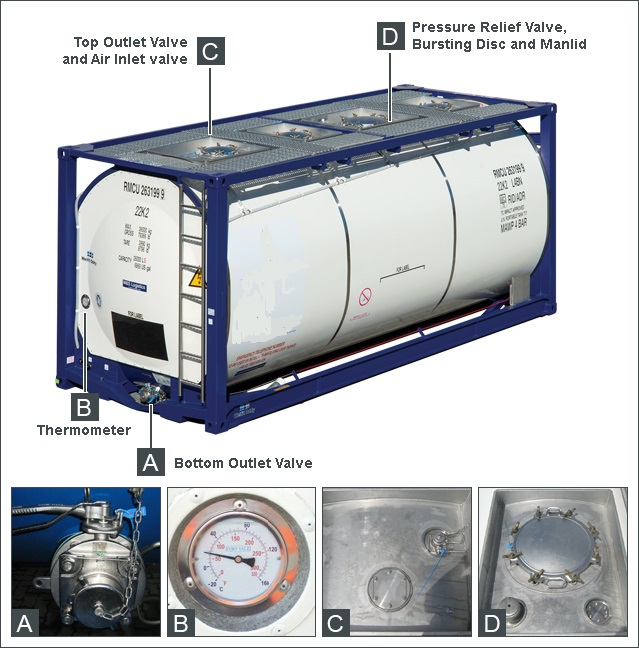 Standard Tank Container Capacity, Tank Container