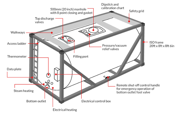 T14 ISO Tank Container Specification Table