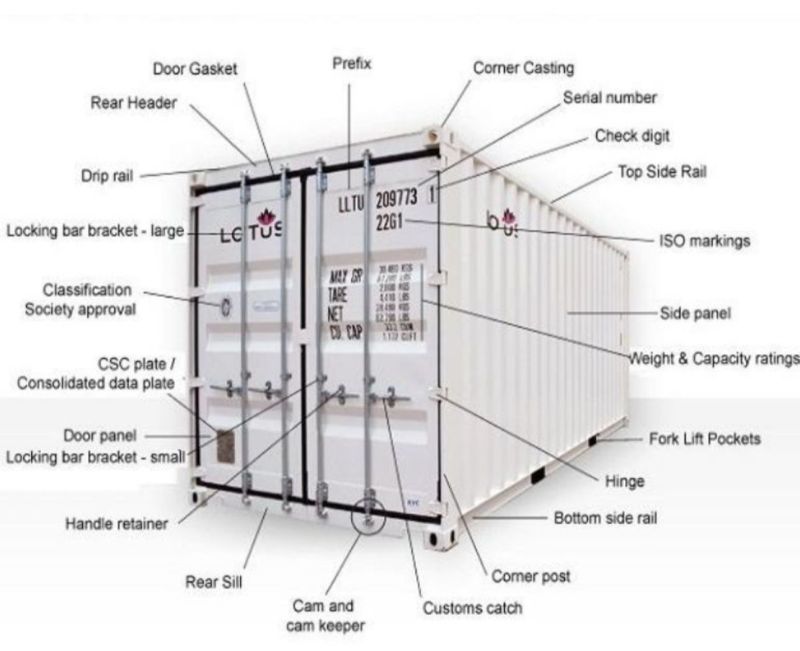 Why Businesses Choose ISO Certified Shipping Containers