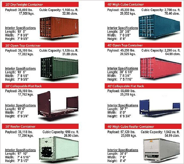 Common Types of ISO Certified Shipping Containers